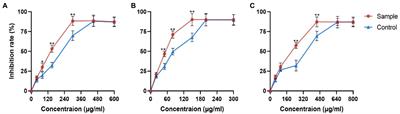 Studies on biotransformation mechanism of Fusarium sp. C39 to enhance saponin content of Paridis Rhizoma